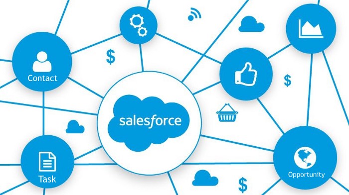 Salesforce being one of the best CRM platforms on the cloud, it is highly configurable allowing companies to tailor workflows,